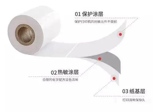 热敏纸涂层加入蜡乳液的作用有什么？