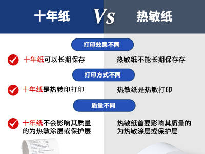 热敏纸与十年纸的区别是什么？