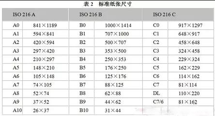关于图文印刷行业常用纸张规格你知道多少？