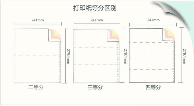 球速体育-打印纸等分区别