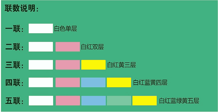 球速体育-联数说明
